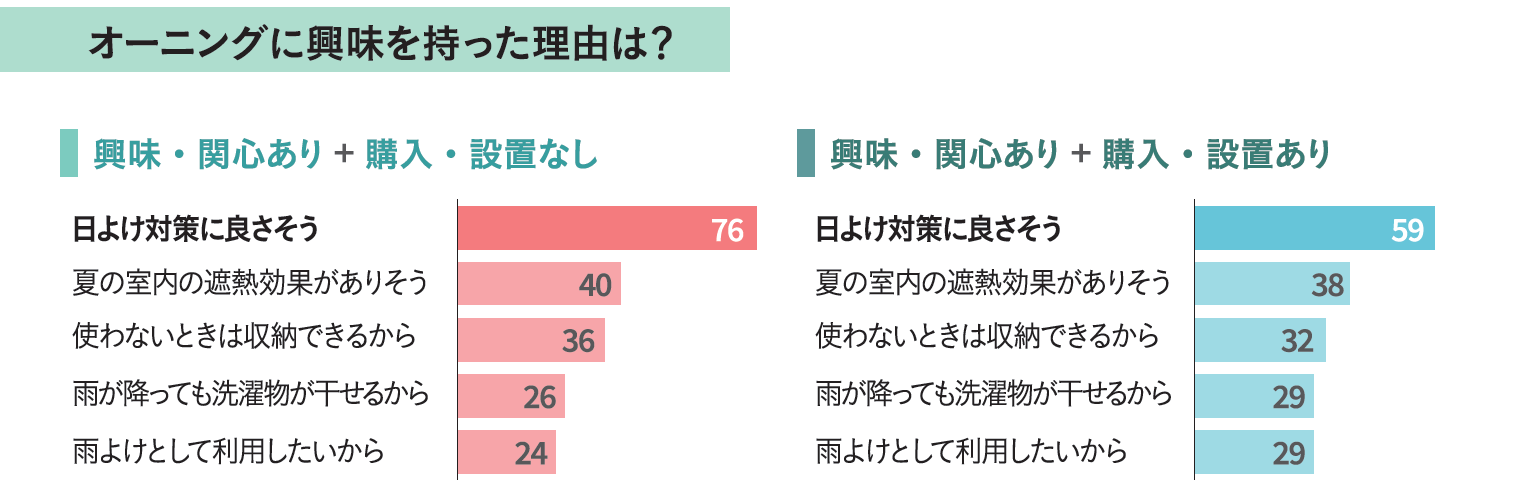 オーニングに興味を持った理由.png