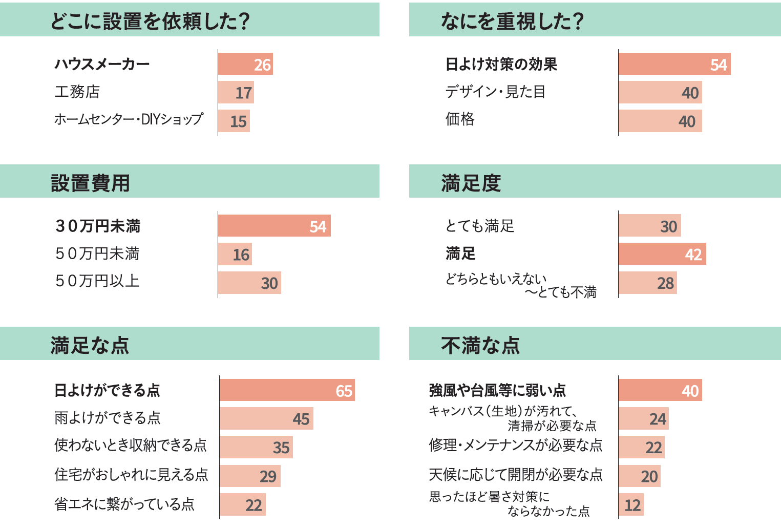 オーニングを設置した感想.png