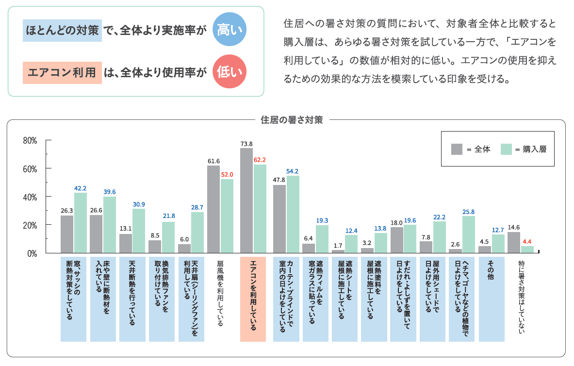 住居の暑さ対策.png