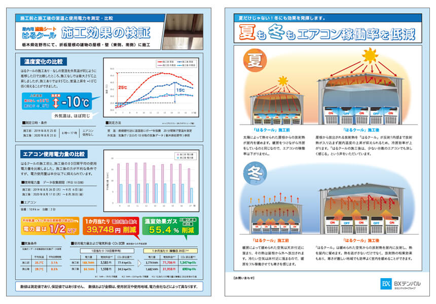 はるクールの使用電力比較+夏冬効果