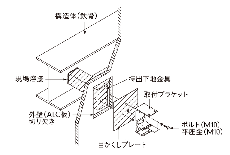 持出下地金物（鉄骨造／ALC外壁）