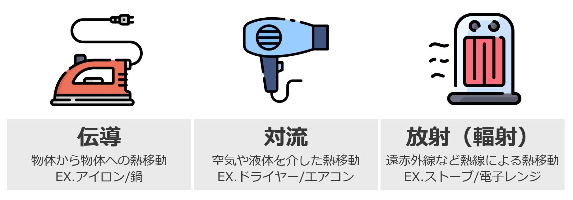 Three modes of heat transfer.png