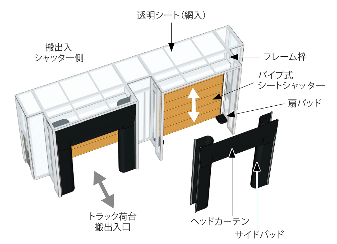 簡易ドックシェルター製品概要