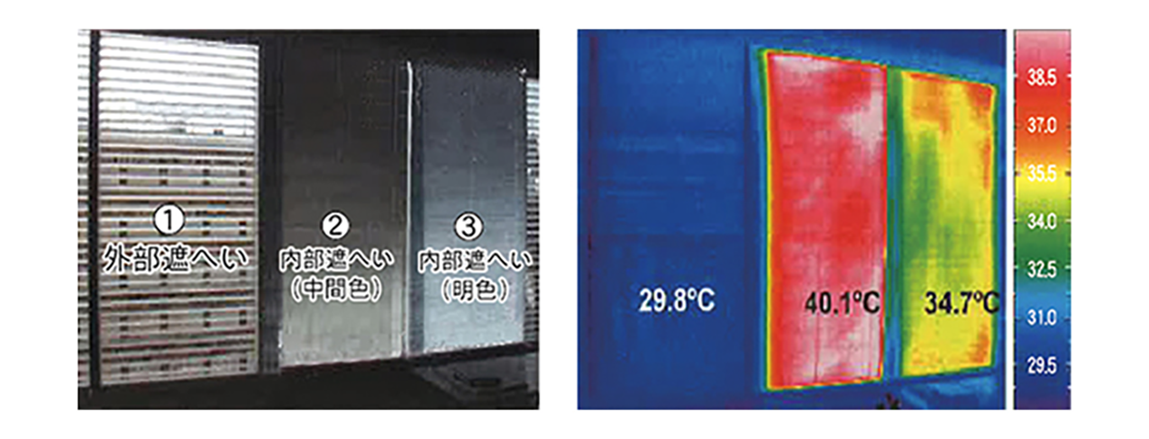 外部遮へいと内部遮へいの温度比較実験