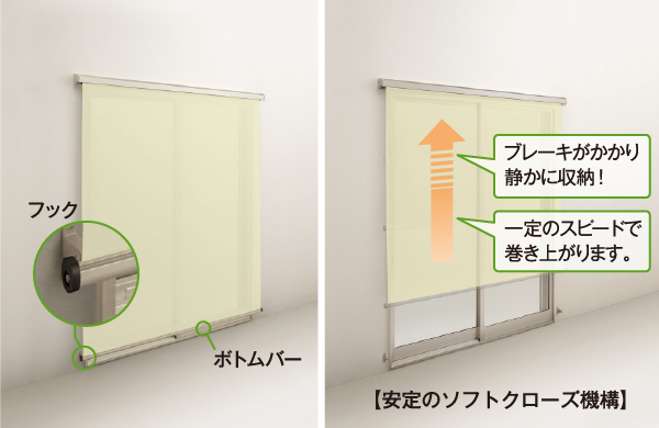 日よけシェードのソフトクローズ機構イメージ