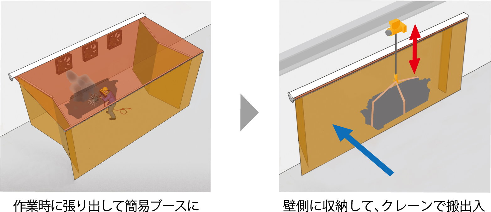 間仕区フードの溶接ヒューム対策