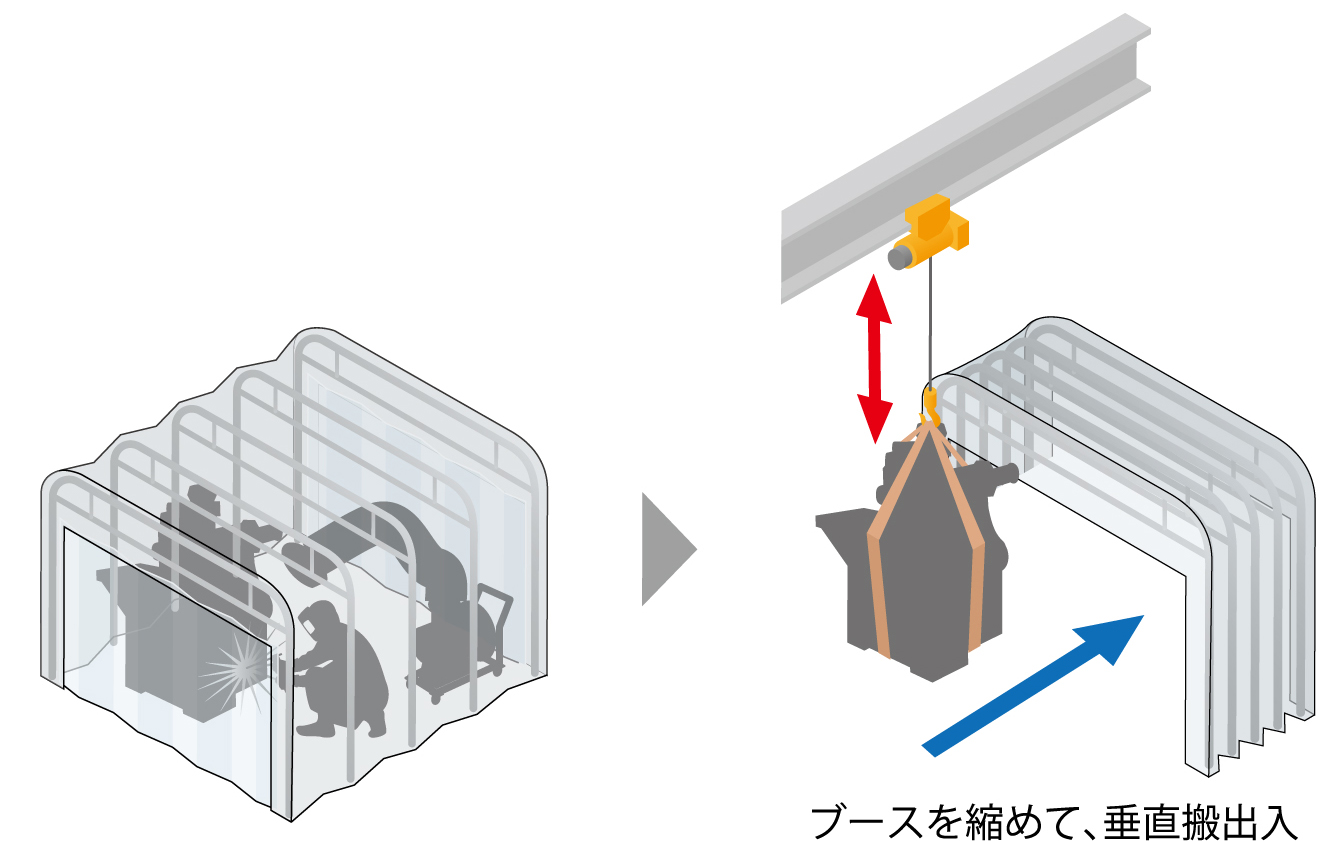 ムービングブースの溶接ヒューム対策