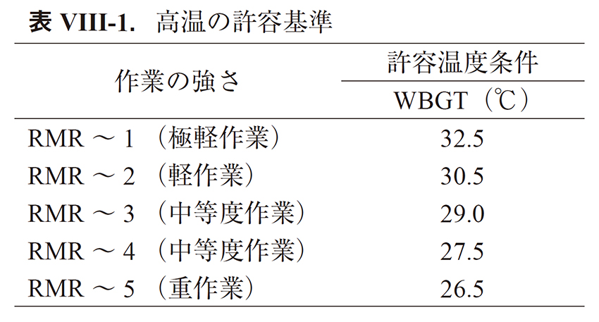 高温の許容基準