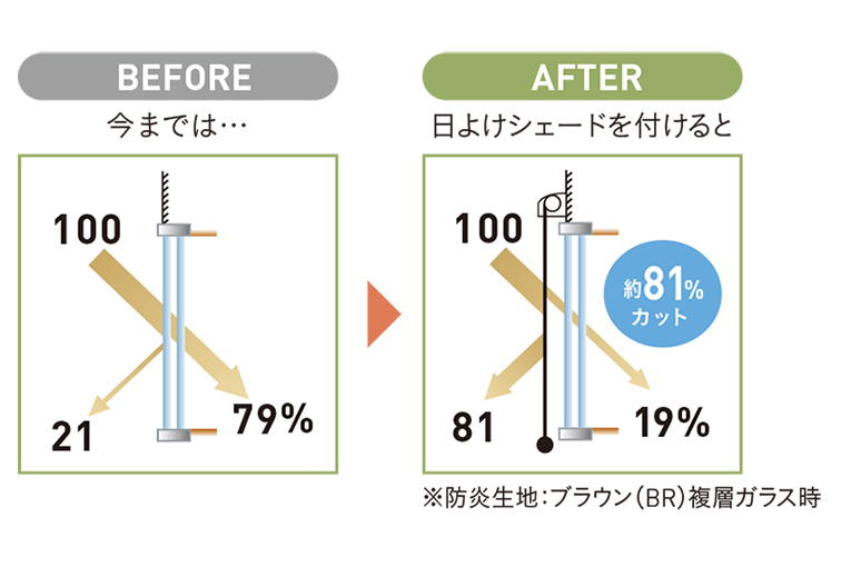 屋外用シェードの効果