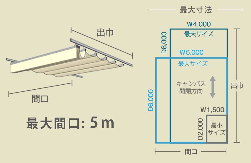 最大寸法図