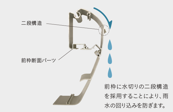 雨水の回り込み防止