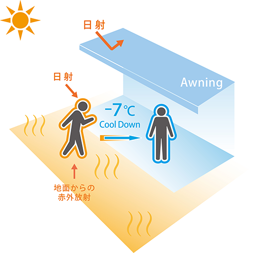 体感温度マイナス７℃