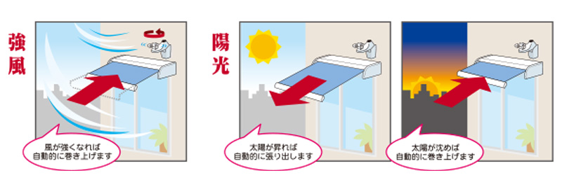 電動式オーニングとは？機能や特徴など気になるポイントを徹底解説